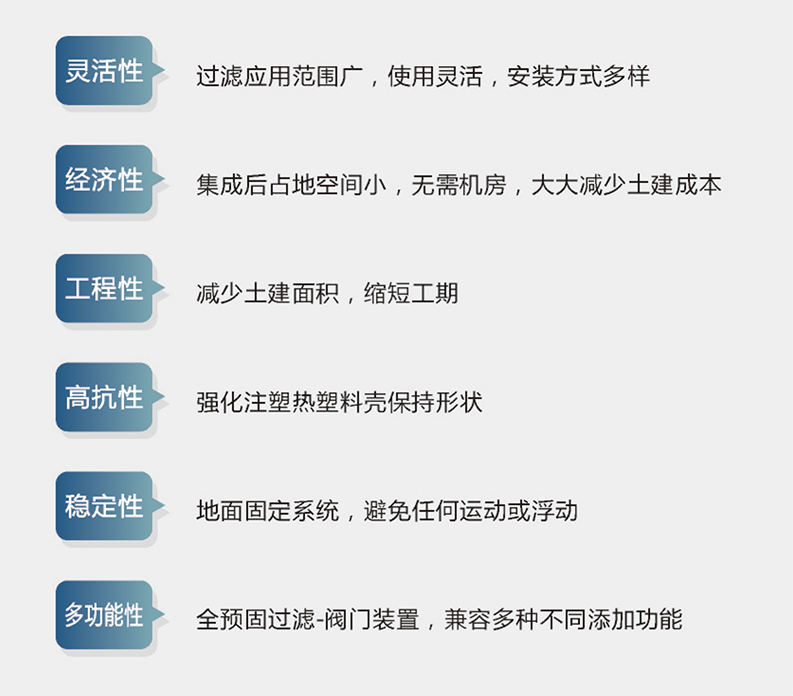 地埋式处理一体机(图2) 地埋式处理一体机(图2)